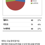 [EXO] 엑톡발 꿈콘나눔 계좌염^^! 들어와