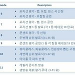[프듀2] 컨셉평가 베네핏 15<b>만</b><b>표</b>있잖아
