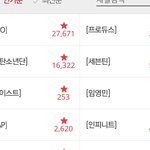 [EXO] 우리언제 1위<b>탈환</b>했냐