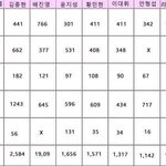 [프듀2] 1픽 <b>조사</b>한건데 이렇게 데뷔 어때?