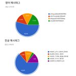 [세븐틴] 세븐틴 내일 2주년 벌써?!?!