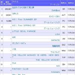 [EXO] 첸백시 성적 대박