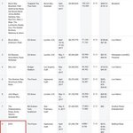 [EXO] [뮤직<b>IS</b>] 엑소, 美빌보드 박스스코어 차트 8위 '韓유일'