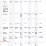 [EXO] [뮤직<b>IS</b>] 엑소, 美빌보드 박스스코어 차트 8위 '韓유일'