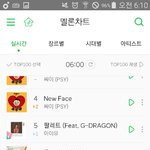[세븐틴] 6시 차트<b>ㅠ</b>
