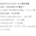 [EXO] 엥? 첸백시 <b>오리콘</b>이랑 집계 다른데?