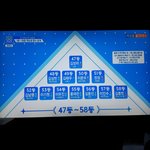 [프듀2] 전체<b>등수</b> 확인하고가
