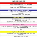 [프듀2] 누가 컨셉평가 베네핏 가져갈거 같음?