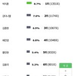 [프로듀스] 인티 투픽<b>조사</b> 현재 결과 (진행중)