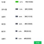 [프듀2] <b>인티</b> 2픽조사한거가져왔어