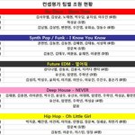 [프로듀스] 경연곡 정리 이거라던데