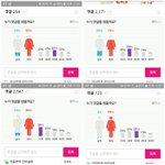 [방탄소년단] 확실히 피땀이 이후로 달라졌다