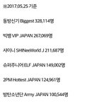 [프듀2] 현재 한국아이돌 일본 유료팬클럽 <b>회원</b>수 순위