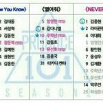 [프로듀스] 야 네버 <b>센터</b> 황미년아니였음?