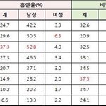 [댓글부탁해] 남자들은 왜 툭하면 여자한테만 '자기관리' 하라고...