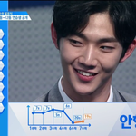 [프로듀스] 나는 얘 순위