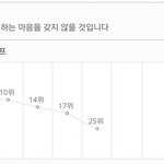 [프듀2] <b>이의웅</b> 멘탈 좋고 똘똘하다고 느낀 이유