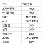 [EXO] 이거 <b>관객</b>수도 적어봐라