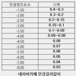[댓글부탁해] <b>미백</b>선크림을 살까 메베를 살까❣