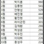 [프로듀스] 이런거보면