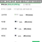 [프로듀스] 인스티즈 프듀 2픽조사 현황 (<b>표본</b> 34000명)