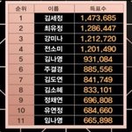 [프듀2] 시즌 1을 보면 최종 <b>데뷔멤버</b>가 보이는게