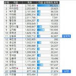 [프듀2] <b>플</b><b>디</b>팬들아 제발 ㅂㅁㄱ하자ㅜㅜㅜ
