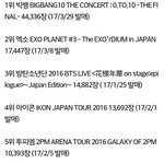 [EXO] 2017년 오리콘 <b>DVD</b>차트 한국가수 판매량 순위.TXT