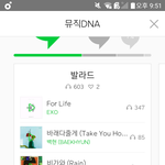 [EXO] 와 아이디바꾸니까 스밍<b>횟수</b>