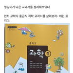 [프듀2] 박지훈 굿즈 정리(1탄, 과학교과서)