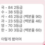 고1 <b>모의</b>고사 점수 평가 좀 해주라 ㅜ