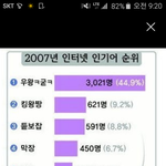 [댓글부탁해] 추가)얘들아 대박 ㅋㅋㅋㅋ 10년전 옛날 유행어
