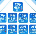 [프듀2] 22픽 너무 불안해...ㅠ