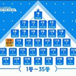 [프듀2] 배네핏이 <b>영향</b> 크겠네