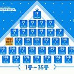 [프로듀스] 그냥 삘인데 1등 박지훈<b>각임</b>