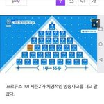 [프로듀스] <b>순위</b> 방송사고라는데?