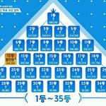 [플디즈] 이거 오늘 <b>순위표</b>