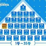 [프듀2] 준<b>영이</b>의 싸이코짓