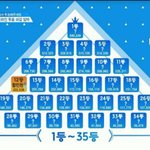 [프로듀스] 이 투표수에 열어줘 <b>베네</b>핏 들어가 있는거임?