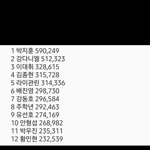 [프듀2] 또다른<b>스포</b>