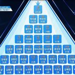 [프듀2] 어제자 컨평 <b>조별</b> 등수