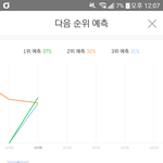 [프듀2] 국프 <b>화력</b>좀 봐봨ㅋㅋㅋ