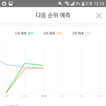 [프듀2] 국프의 화력2ㅋㅋㅋ