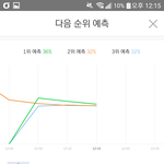 [프듀2] 국프의 <b>화력</b>3ㅋㅋ
