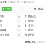 [프듀2] ㅁㅊ지금 <b>실검</b> 순위봐