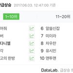 [프듀2] <b>실검</b> 실화냐 ㅋㅋㅋㅋ