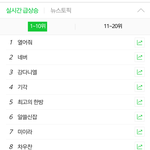 [프듀2] 다녤,열어줘 네이버<b>실검</b>