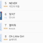 [프듀2] 멜론 <b>챠트</b> 순위