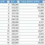 [프듀2] 베네핏 10만표가 큰 ㅇ이유