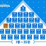 [프듀2] 순위표.<b>jpg</b>